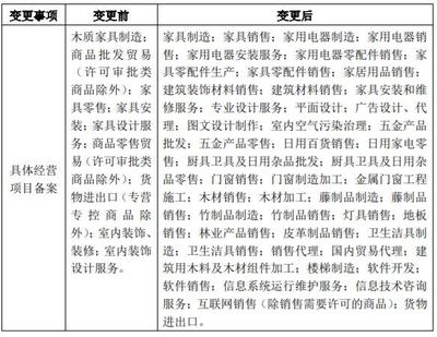 中國家居行業(yè)最新資訊盤點(diǎn) 聚焦消費(fèi)升級與供應(yīng)鏈創(chuàng)新